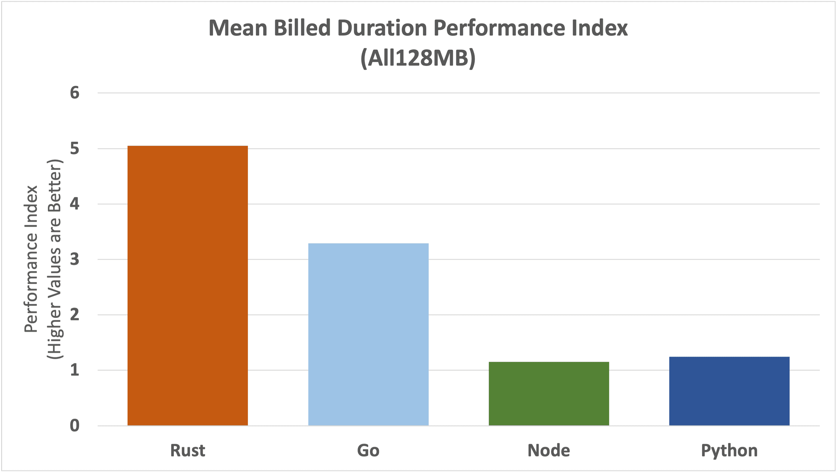 mean-billed-duration-pi