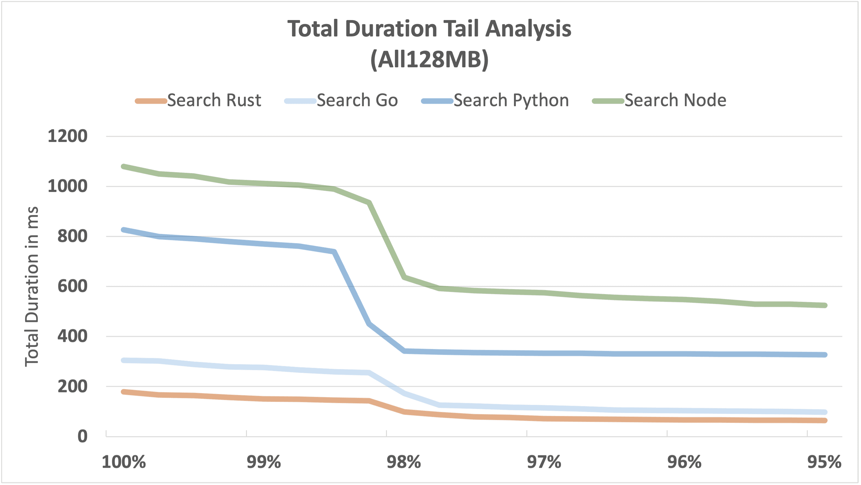 total-duration-tail-search